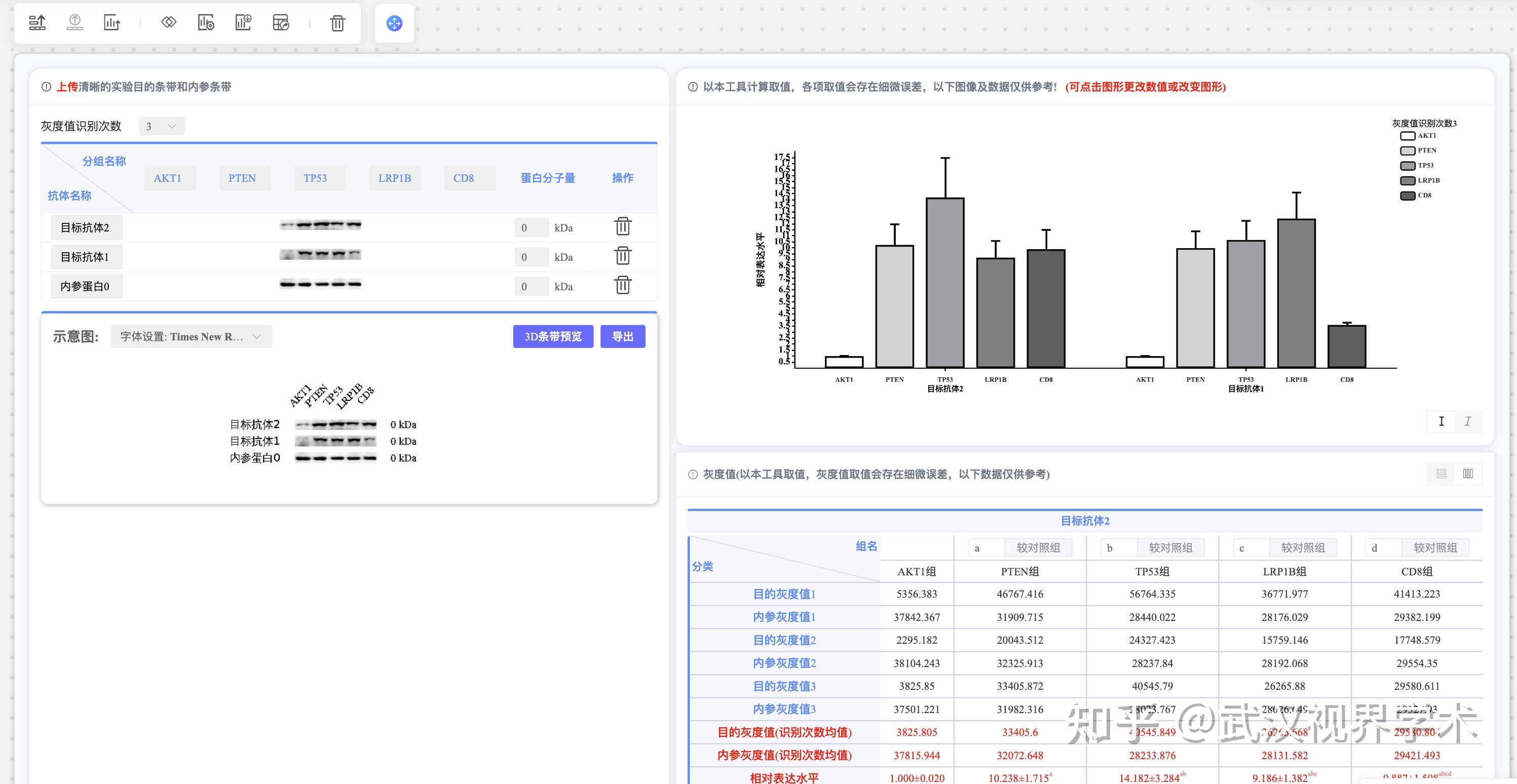 干货|WB灰度值分析处理高效便捷的方法在这里! - 知乎