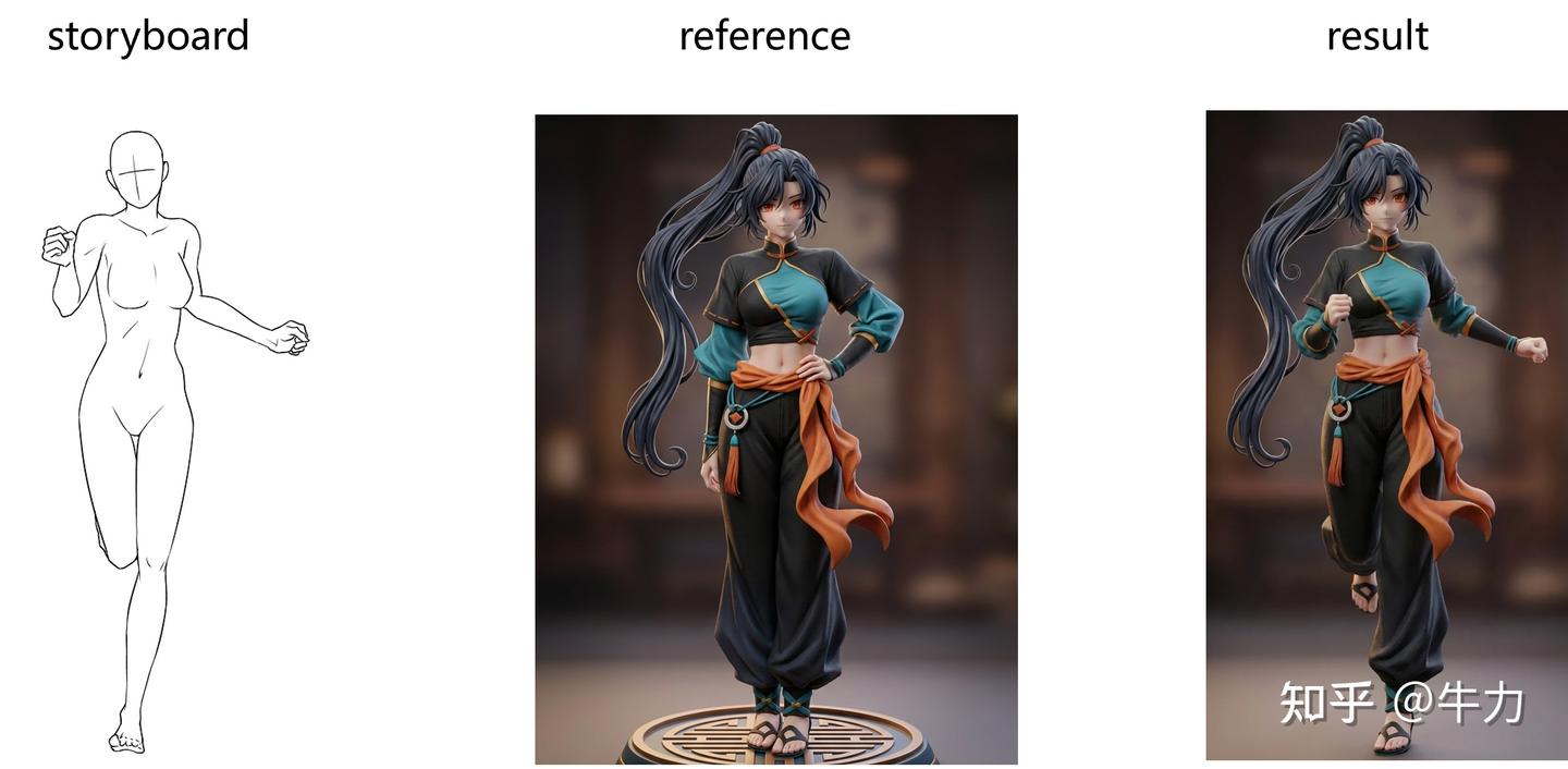 AI Drawing Assistant Tool: (4)Storyboard to Image - 知乎