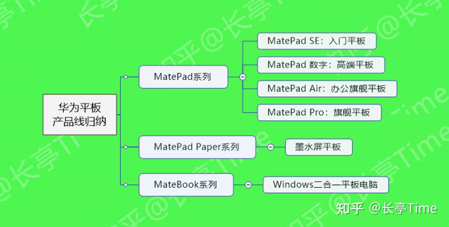 华为平板价格对比_华为平板麒麟芯片参数汇总_华为手机新款 发布时间2025
