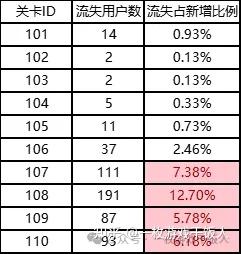 项目复盘分析：定制项目复盘案例