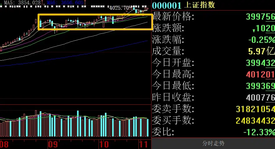 111.10操盘策略(拉锯战,周末利好堆积) - 知乎
