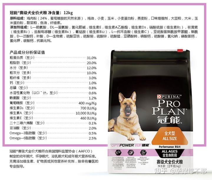 冠能狗粮好吗