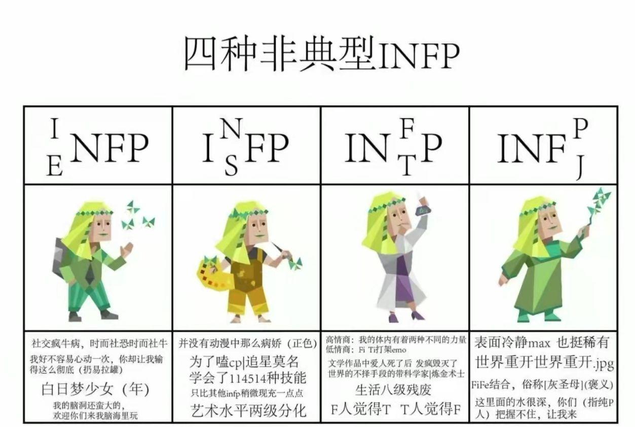 mbti人格测试infp和intp横跳是为什么