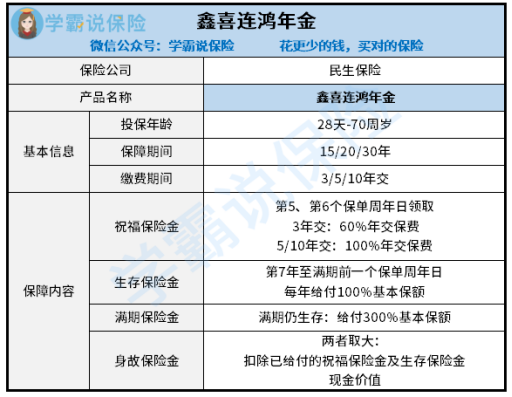 民生保险公司怎么样,有受益的么的简单介绍