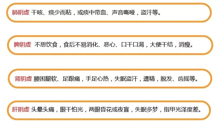 一看就懂,3分钟快速分辨阴虚、阳虚、气虚、血虚 - 知乎