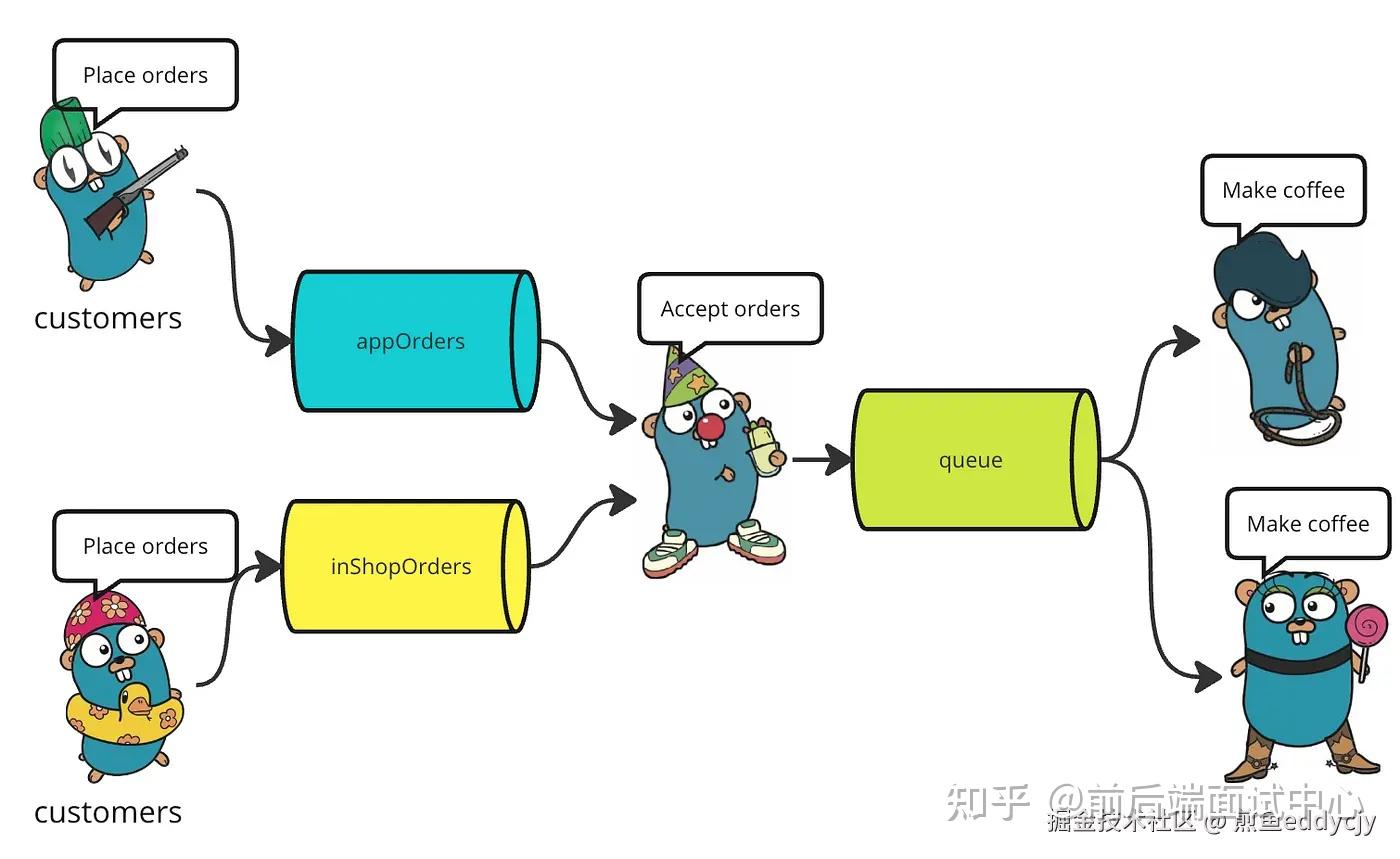 Cloudflare 从 PHP 到 Go：迁移与经验分享 - 知乎