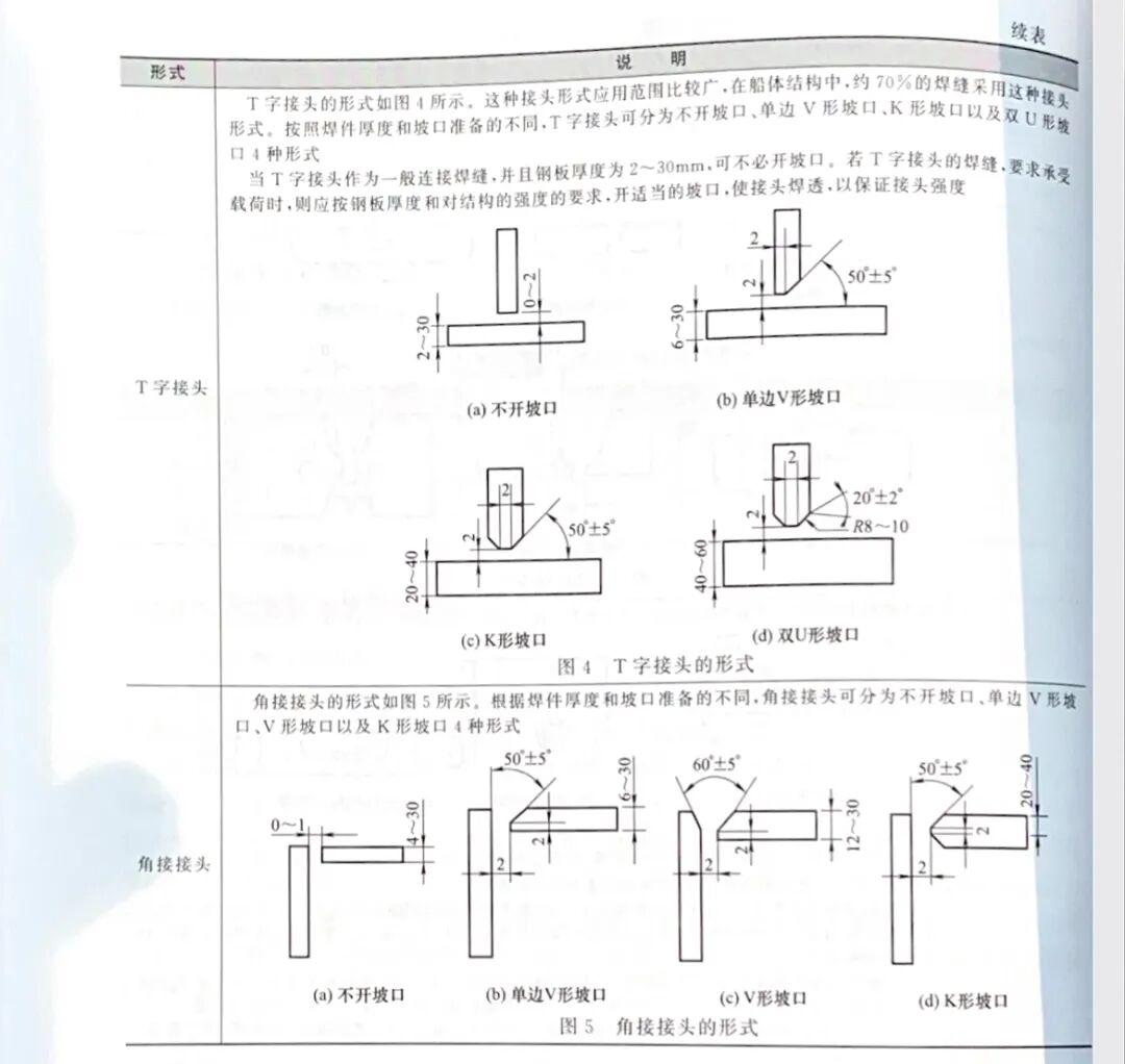 焊接接头和焊缝形式的解读 - 知乎
