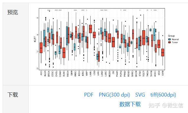 TCGAplot在线版:输入基因,一键绘制TCGA泛癌肿瘤vs正常box图 - 知乎