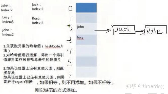 Java Collection与Map详解 - 知乎