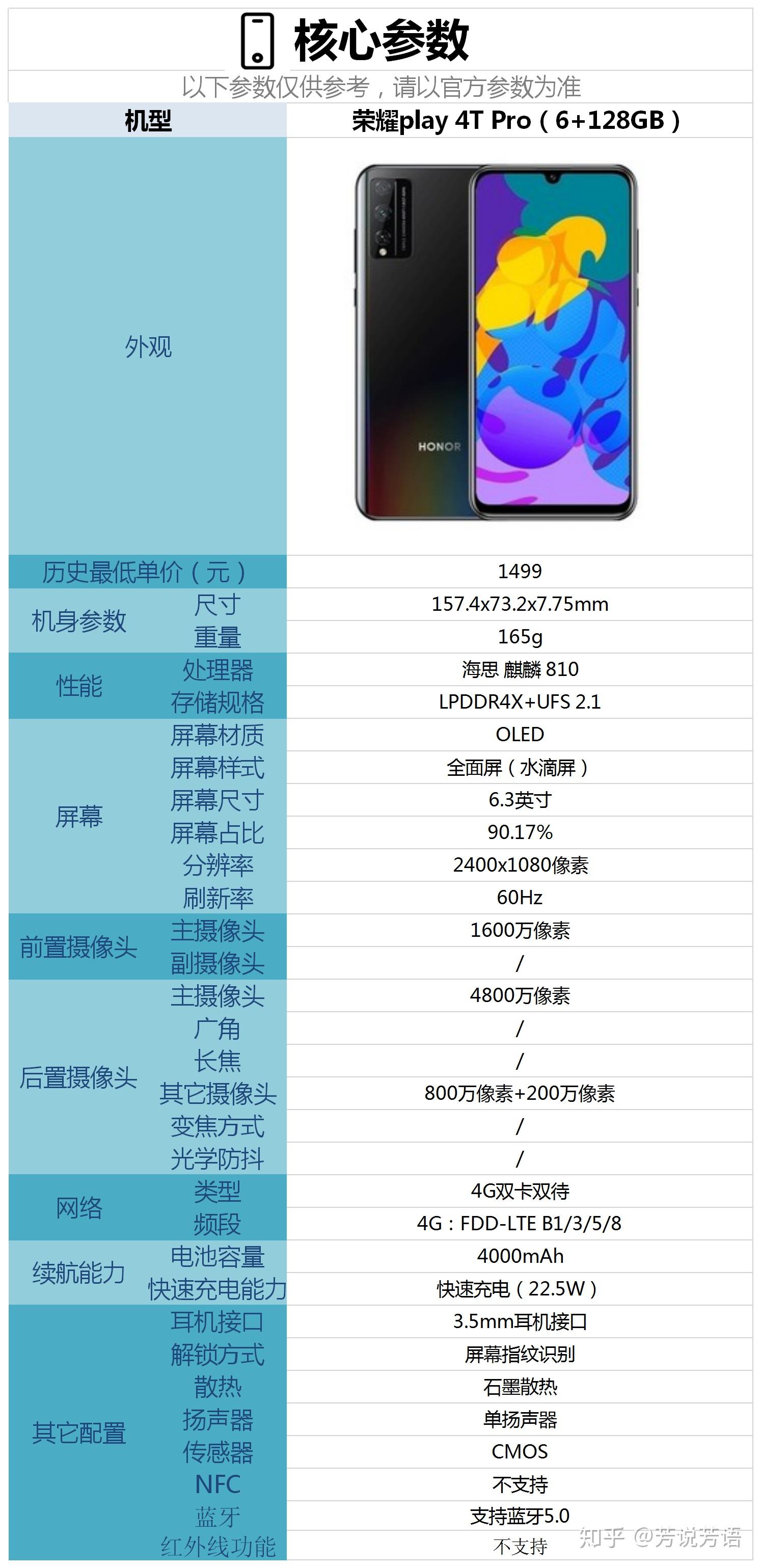 荣耀play4T配置图片