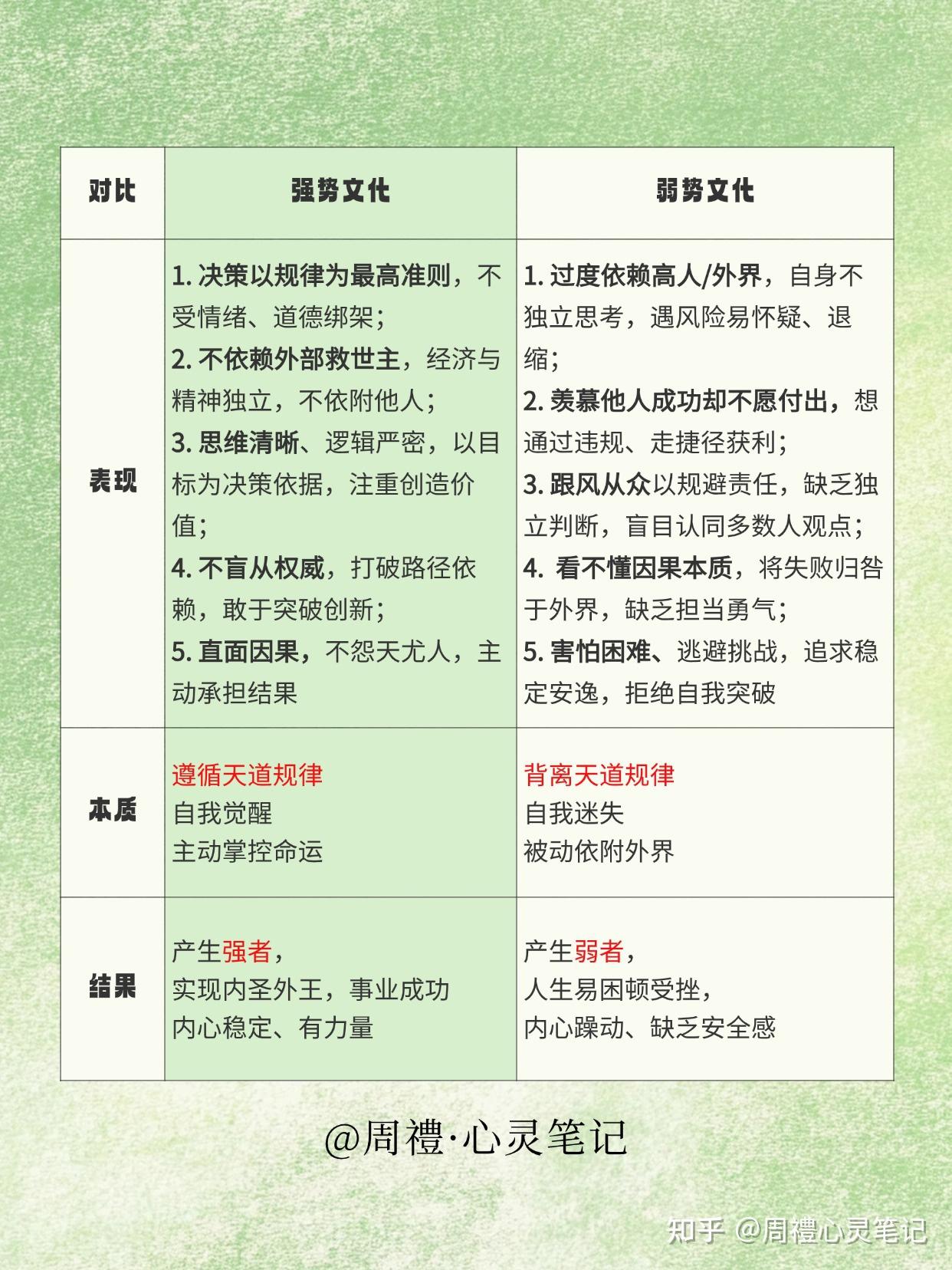 开窍的关键：切换强势文化，当下锚定心力 - 知乎