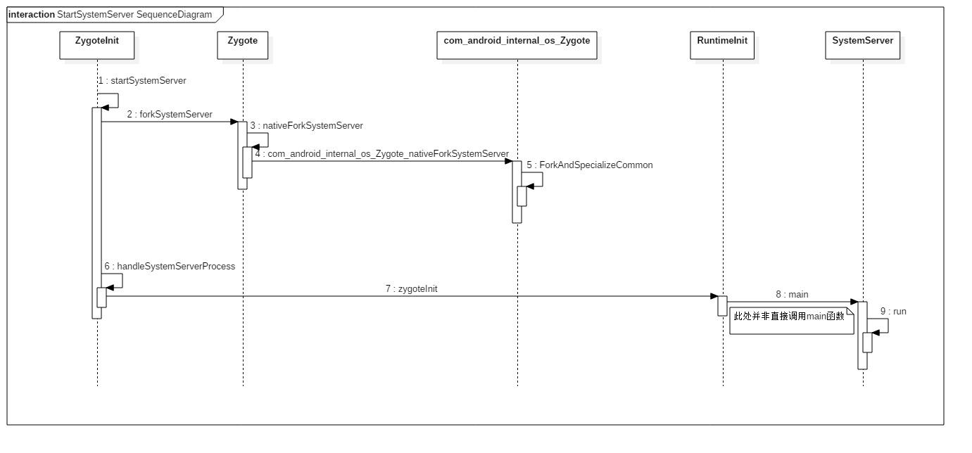 Android 源码启动 SystemServer 流程分析 - 知乎