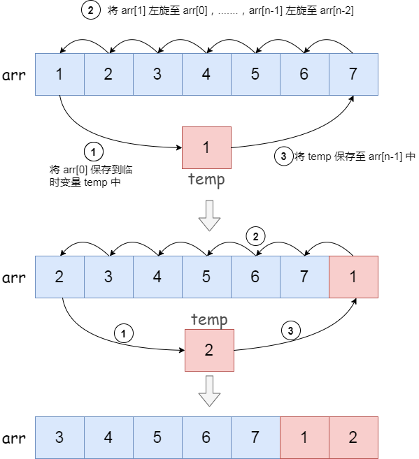 图解：什么是旋转数组（Rotate Array)？ - 知乎