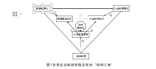 多党议会制政府何以稳定：选举制度、议会制度模式与联盟制度化—基于意大利与德国（2017—2022年）的比较研究 - 知乎