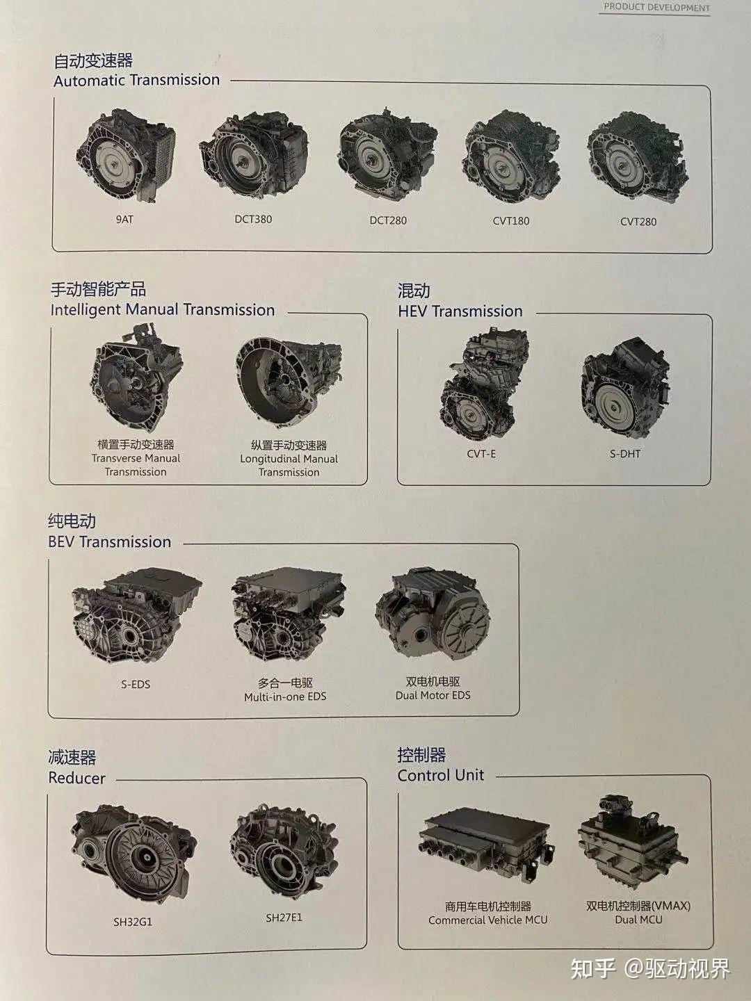 Sagw 2021上海车展电驱产品解读-05-上汽变速器SAGW、电装DENSO、日立Hitachi、绿传 - 知乎