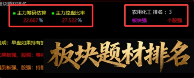 强中选强，板块排名指标公式代码。 - 知乎