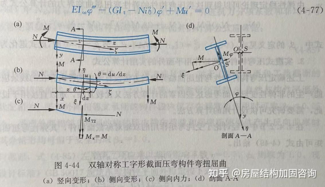 【钢结构基础】4.5 压弯构件的面内和面外稳定性及截面选择计算 - 知乎