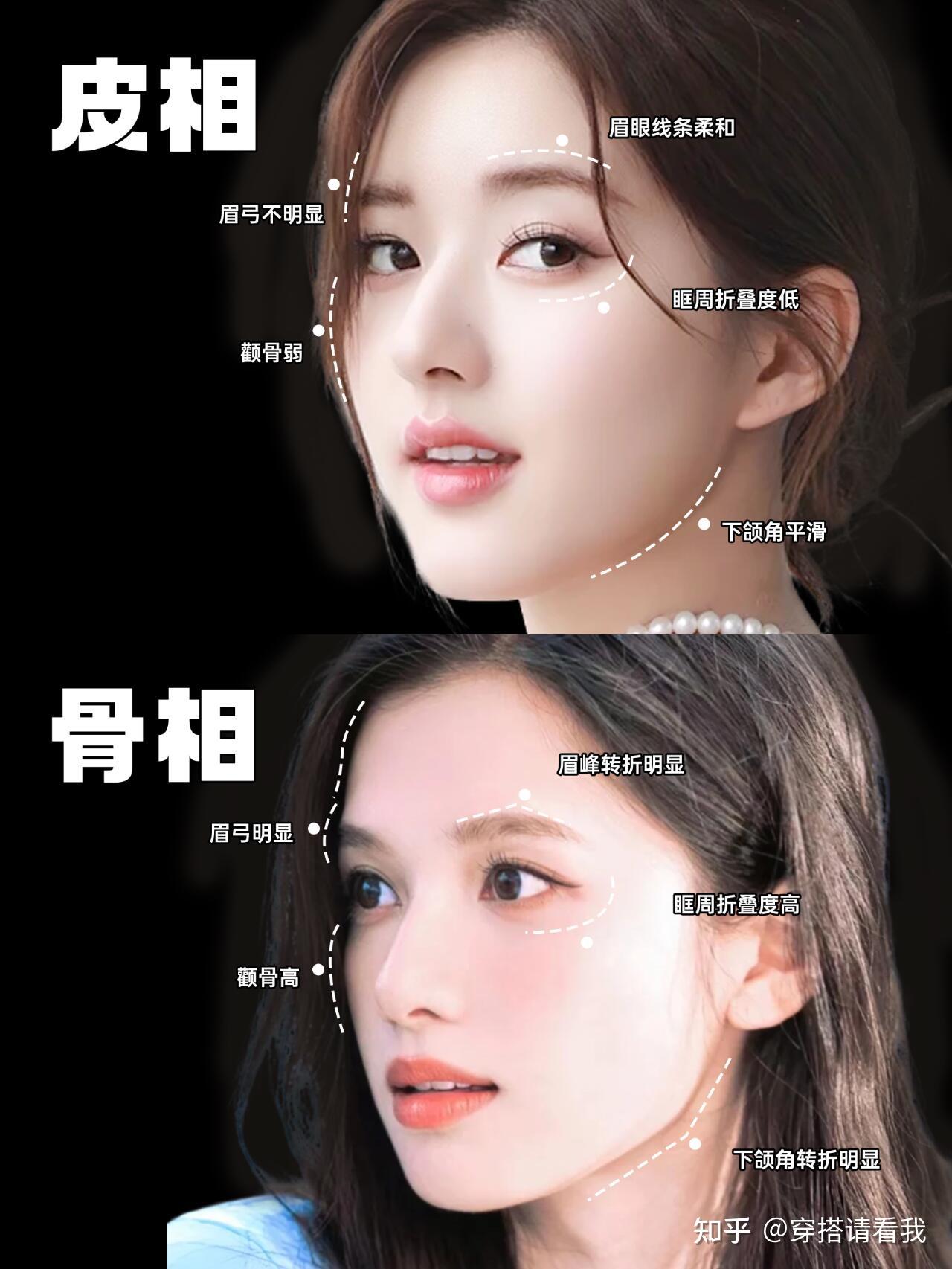 【骨相美vs皮相美】骨相美学进阶变美思路! - 知乎