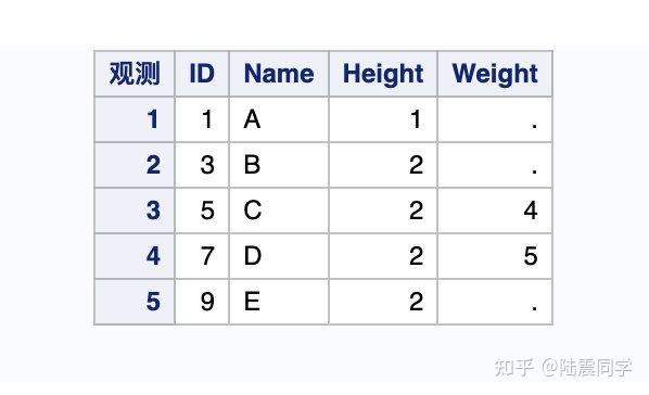 比较 merge by 与 proc sql 的外连接(一) - 知乎