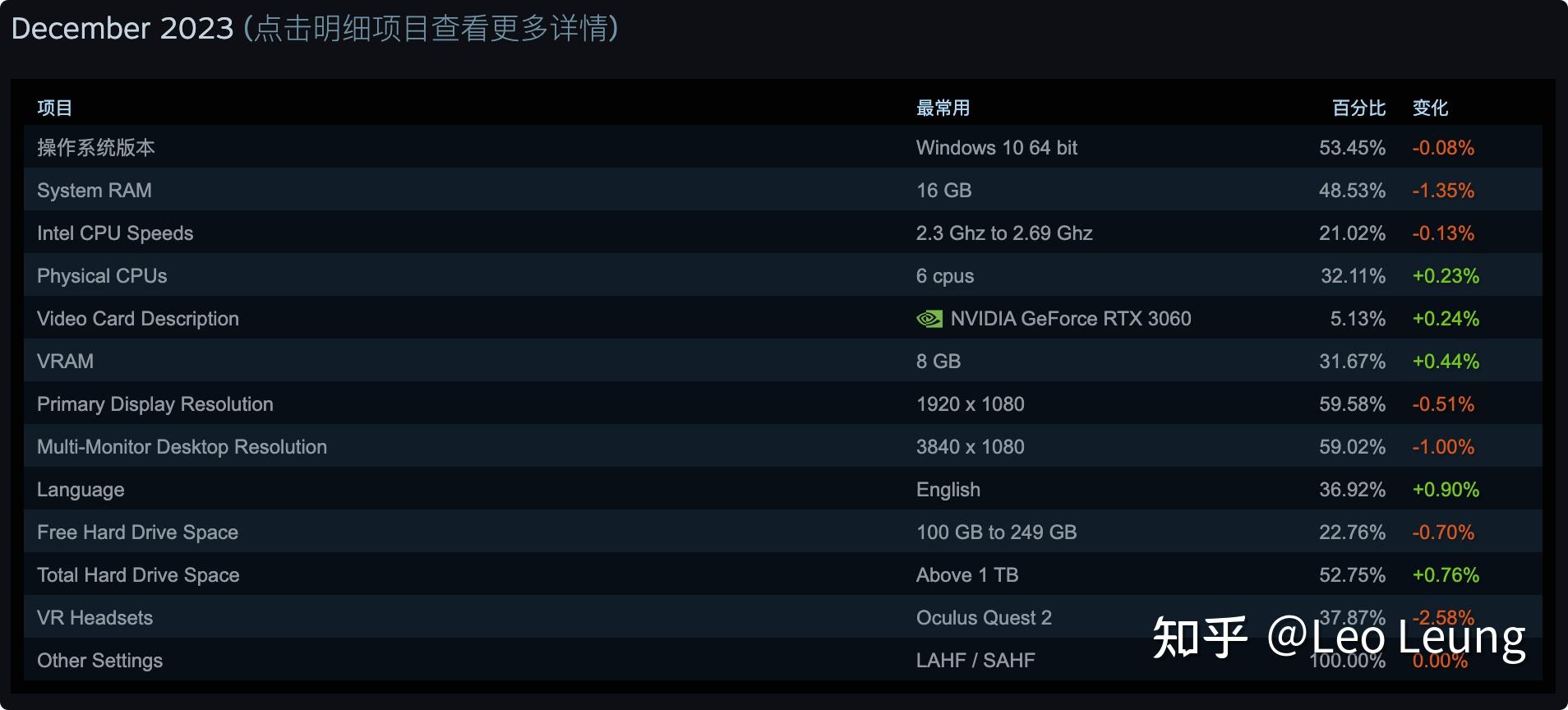 24年开学季畅玩Steam游戏的七款高性价比台式整机推荐（0227更新） - 知乎