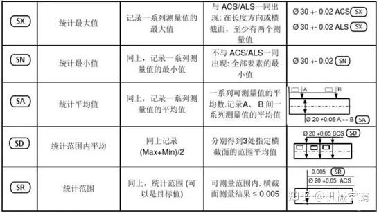形位公差知识详解，看懂图纸，更要学会标注 - 知乎