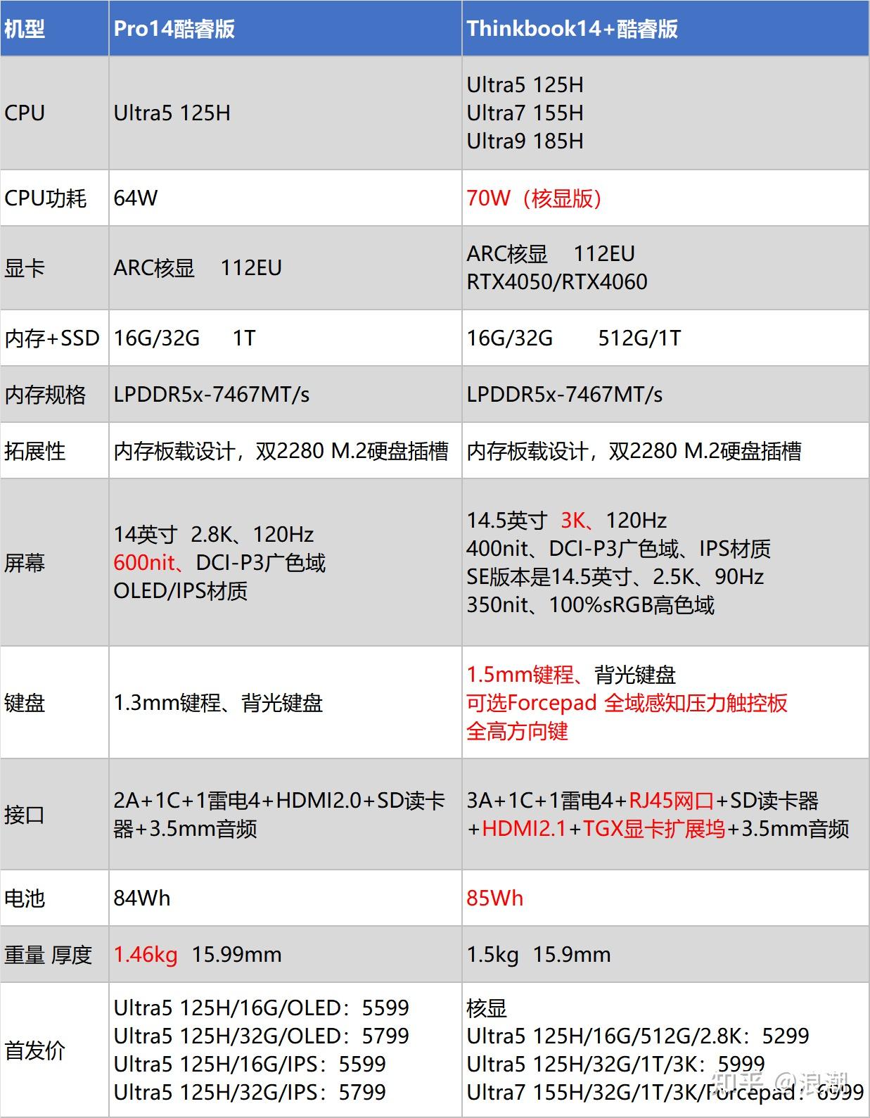 ideapad14siml2020参数图片