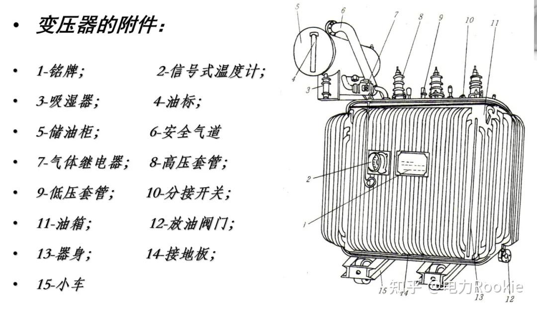 电力变压器结构图解图片