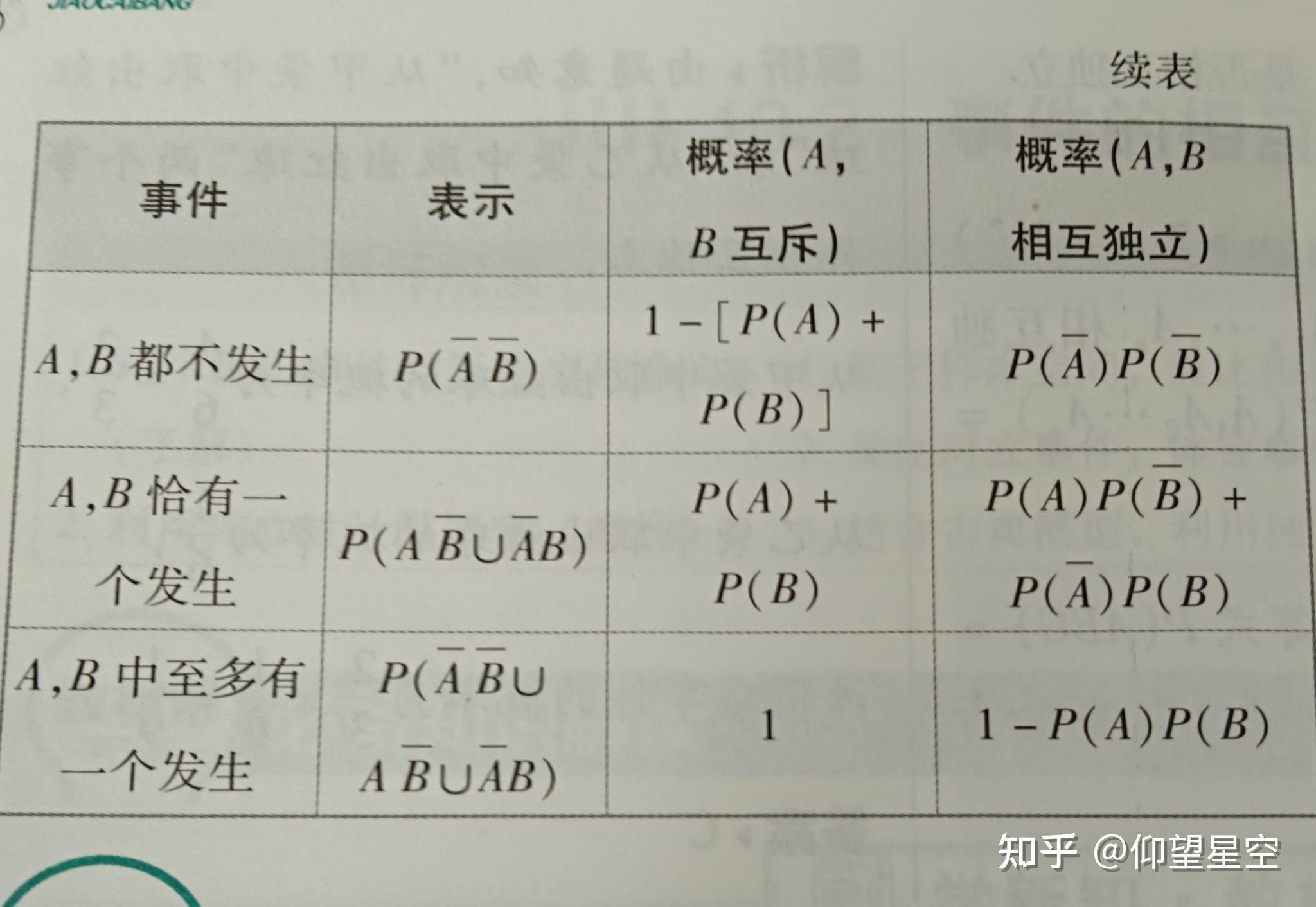 互斥事件与独立事件的辨析 - 知乎
