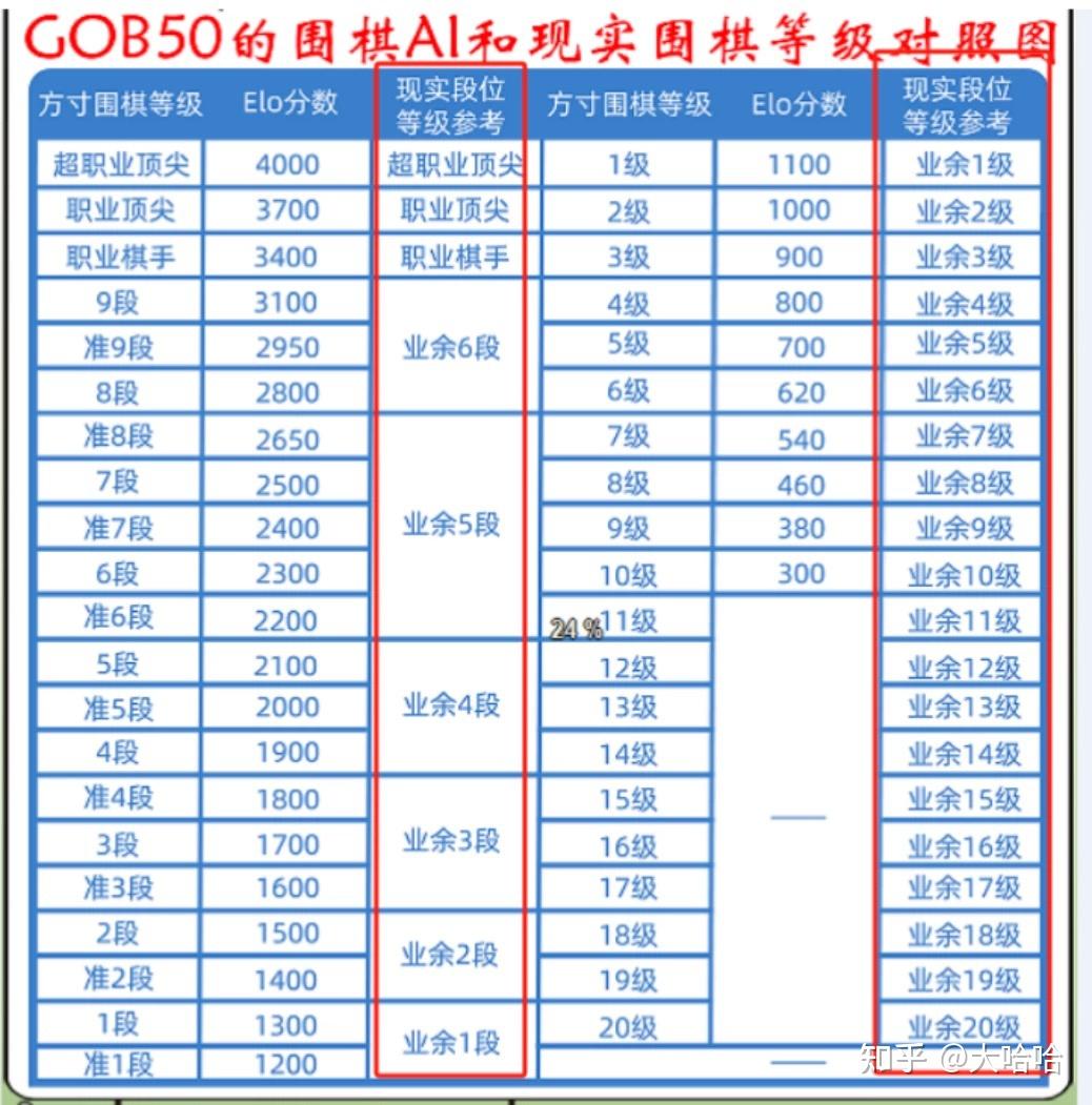 选智能围棋棋盘,为什么我最终选了方寸?