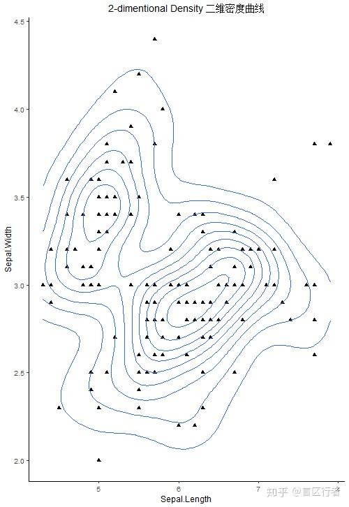 ggplot2:R语言画图快速入门(附数据和代码) - 知乎