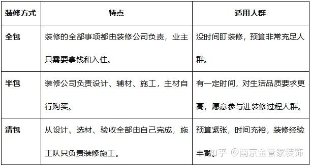 装修要花多少钱?装修多少钱预算比较合适? - 知乎