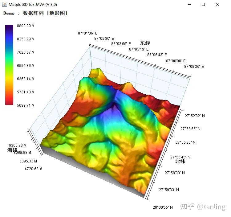 JAVA三维可视化组件：Matplot3D for JAVA (V3.0) 一个纯JAVA开发的科学数据可视化组件包 JAVA平台的 ...