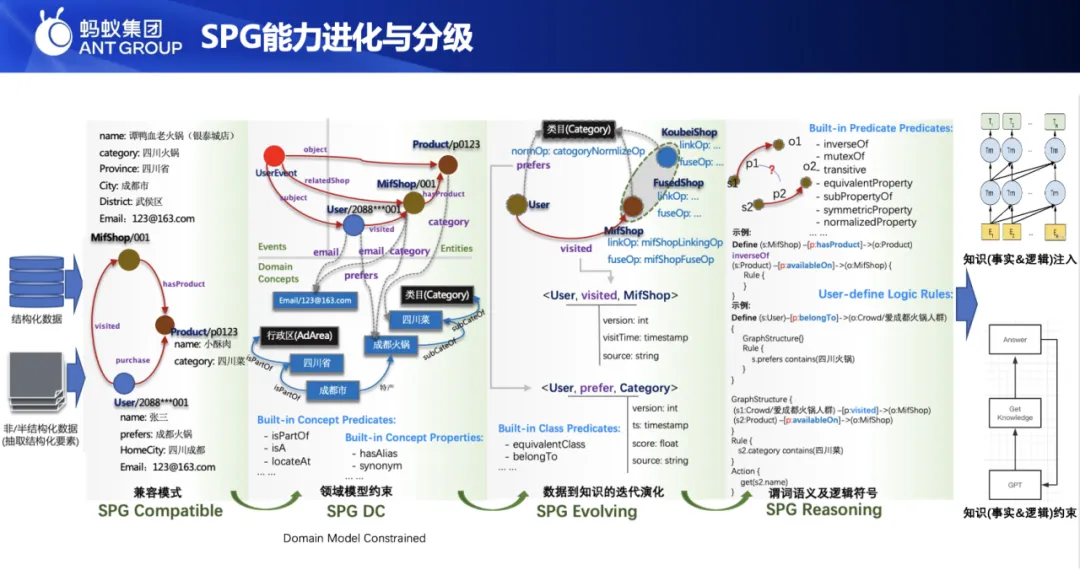 知识图谱的演进与基于 OpenSPG+TuGraph 的推理实践 - 知乎