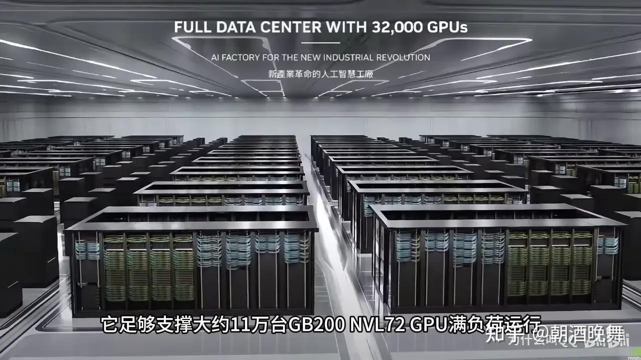 震惊!XAI仅用6个月打造全球首个千兆瓦AI数据中心?Colossus 2背后的秘密 - 知乎