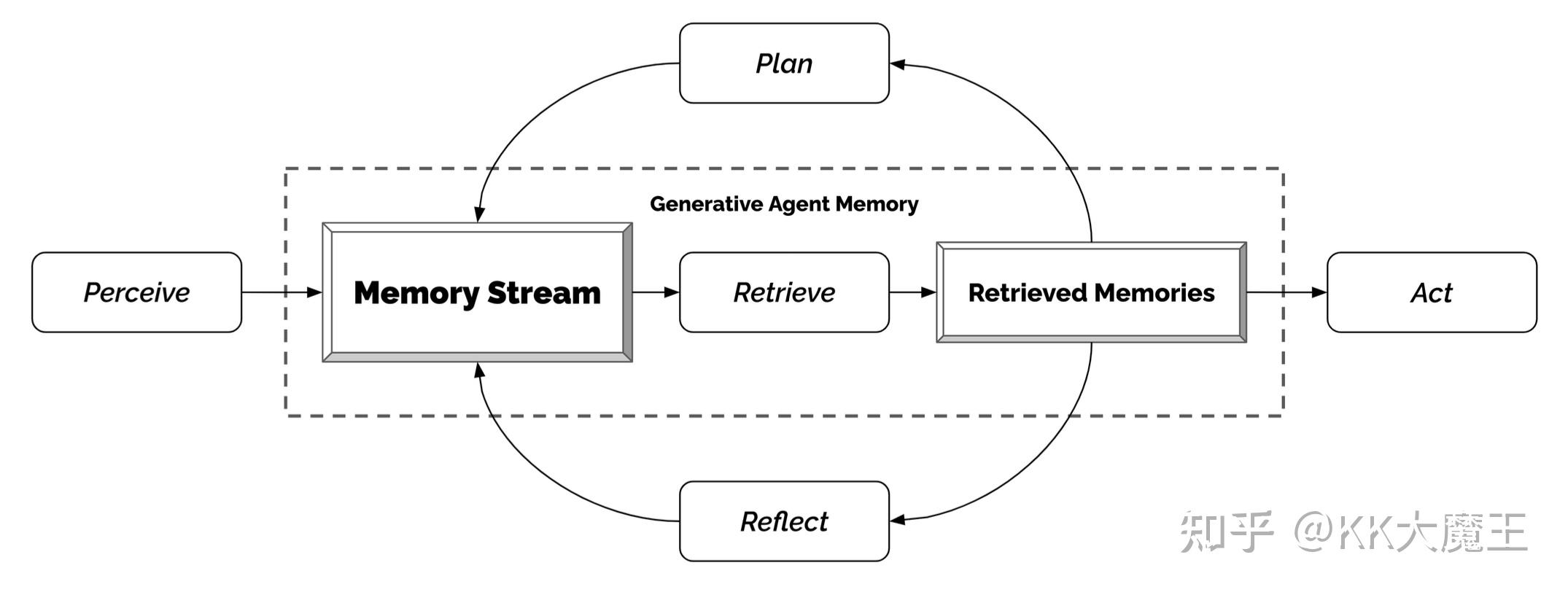 OpenAI华人专家-Lilian's Blog: LLM Powered Autonomous Agents - 知乎