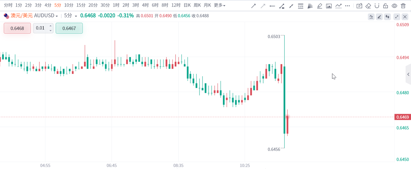 澳洲联储11月重启加息进程：OCR上调至4.35% 为12年以来最高水平- 知乎