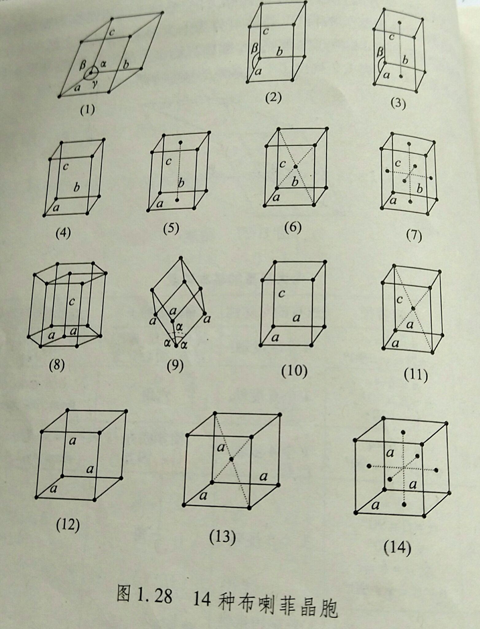 14种布拉菲点阵的晶胞原胞分别是什么