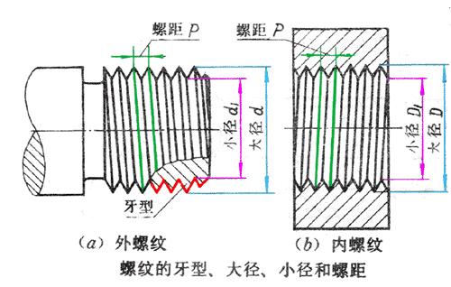 螺纹半剖视图图片