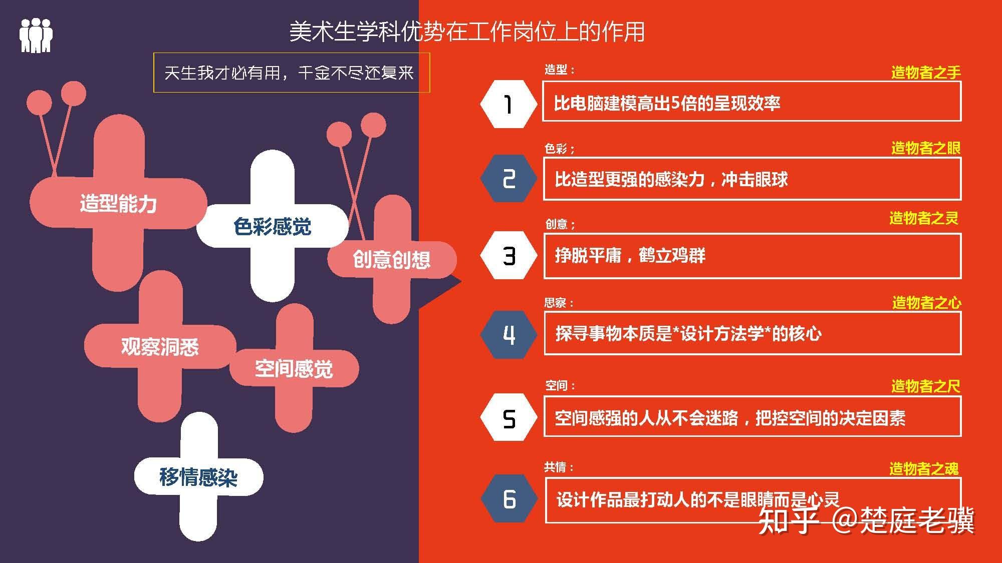 最近在做職業生涯規劃,想採訪一下室內設計師對職業的感受是什麼?