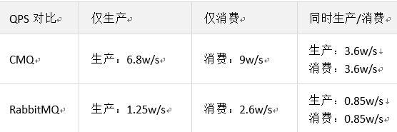 腾讯企业级消息中间件CMQ技术解密 - 知乎