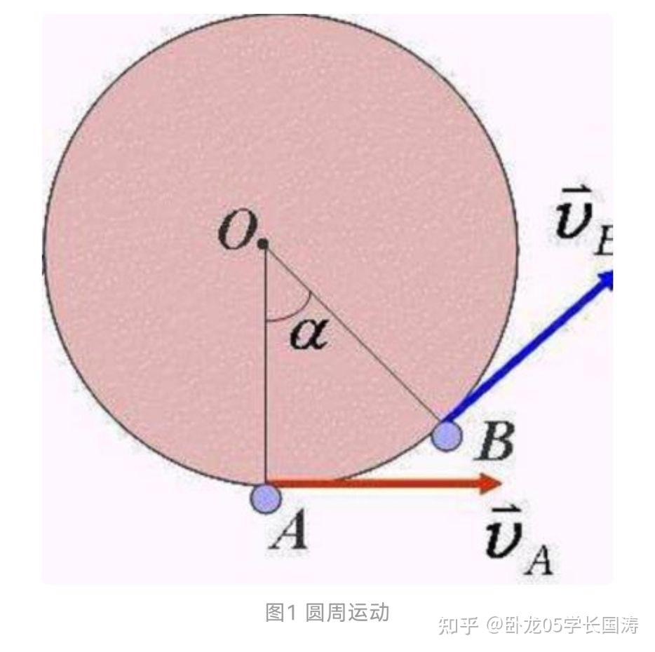法向加速度是如何产生的? - 知乎