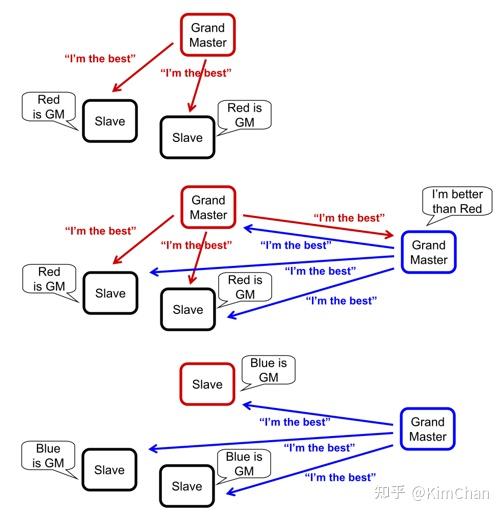 [Classic AUTOSAR学习] Time Sync 时间同步 - 知乎