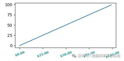 Matplot 刻度 Matplotlib 简单教程 5:轴刻度\刻度标签 - 知乎