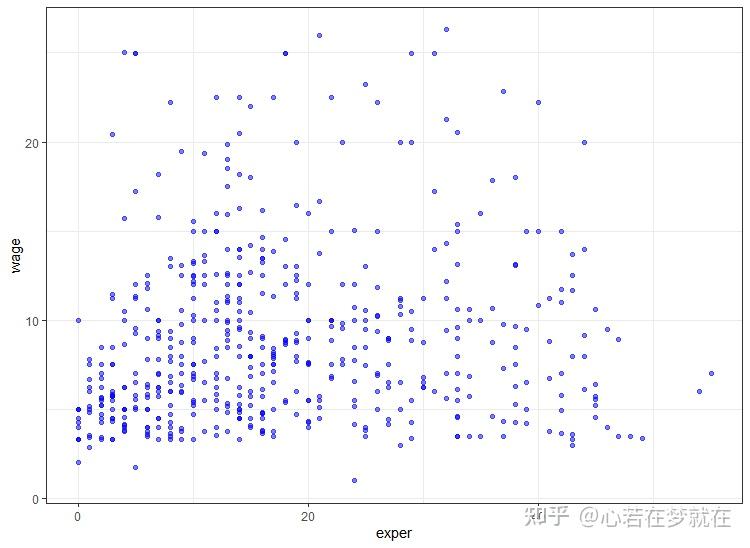 R语言初级练习—ggplot2函数的使用-1 - 知乎