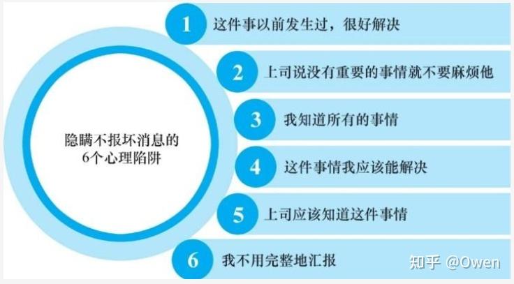 如何正确汇报工作？ - 知乎