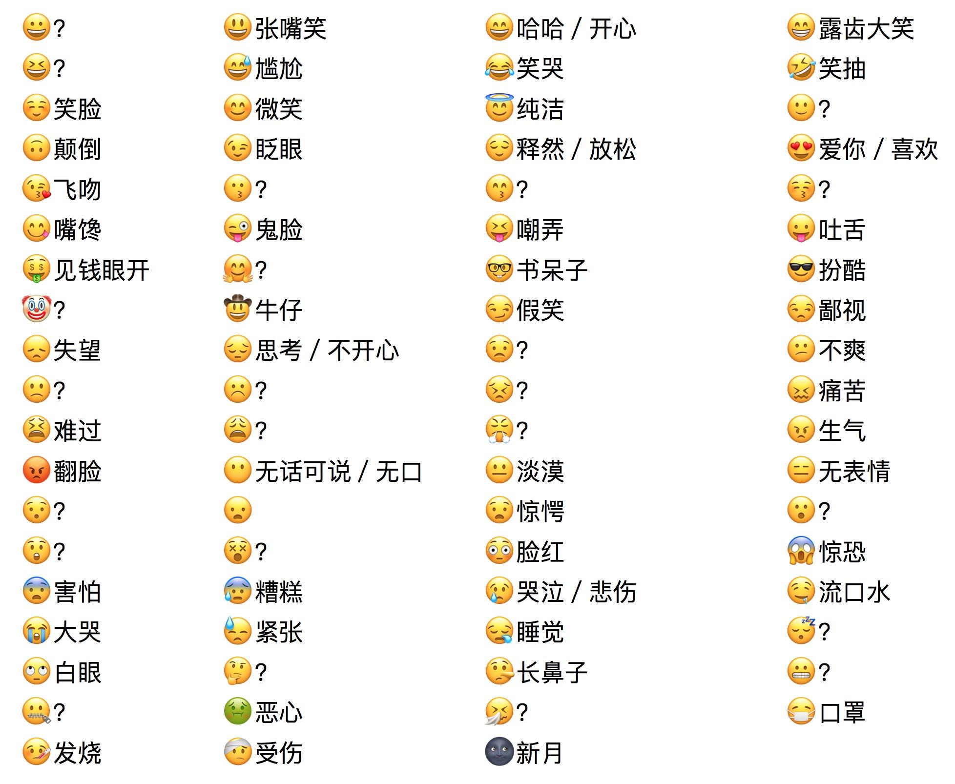 请问苹果手机上的绘文字(emoji)表情对应的中文输入词语是什么?