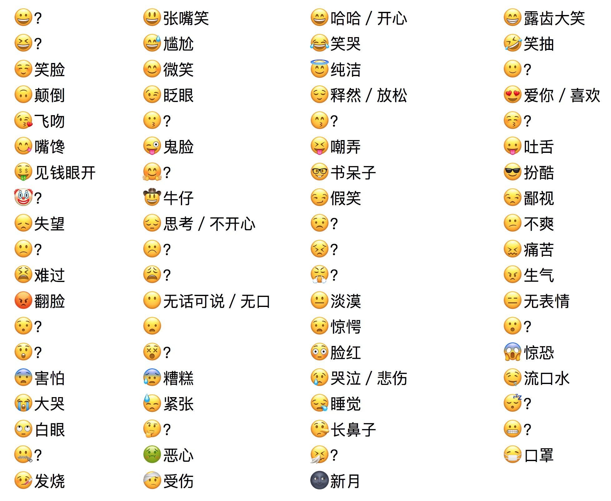 請問蘋果手機上的繪文字emoji表情對應的中文輸入詞語是什麼