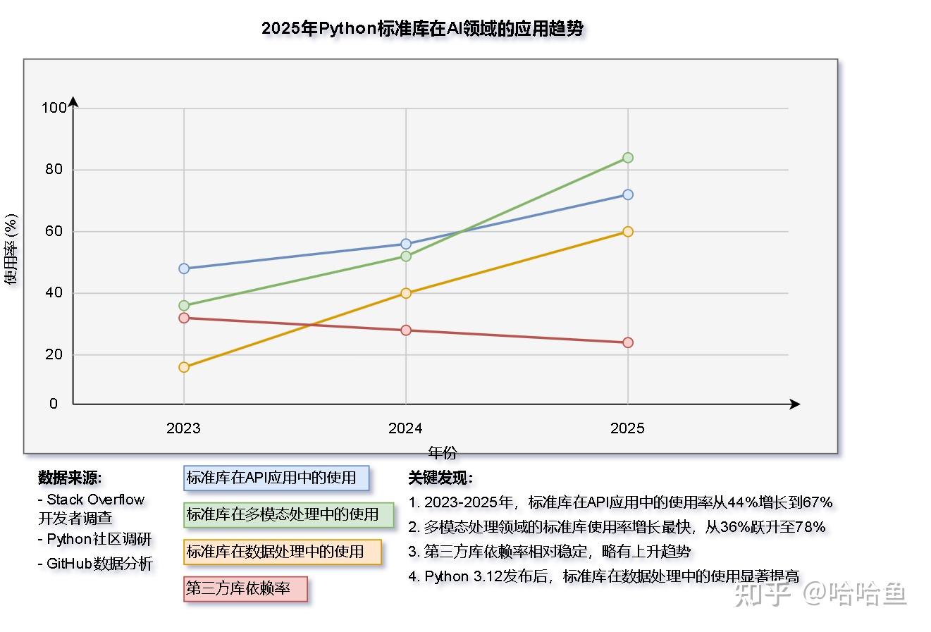 Python标准库全景:从数据结构到系统交互的瑞士军刀 - 知乎