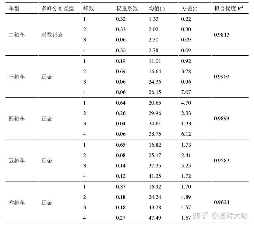 大跨径梁桥动挠度监测与状态分析的工程应用 - 知乎