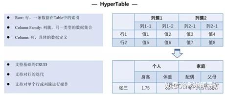 了解区块链虚拟机:EVM、HVM、WASM、MOVE - 知乎